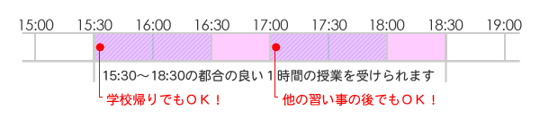選べる時間